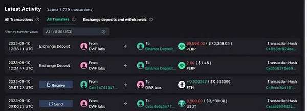PERP三天暴涨188% 欧意易易紧急调整合约杠杆 避免强行平仓-第2张图片-交易所